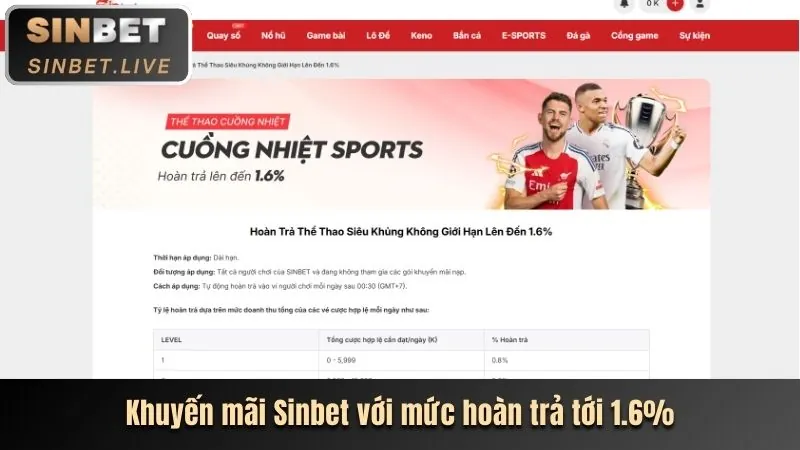 Hình ảnh hướng dẫn đăng ký và cài đặt Sun Win